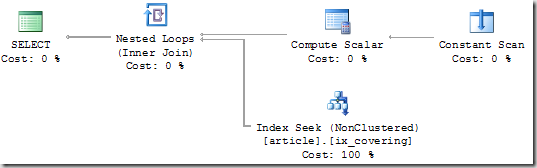SQL Server Online: When an Index Seek actually is a Scan